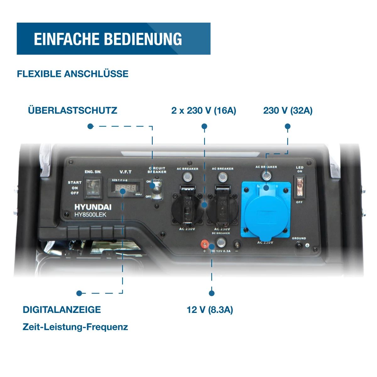 Hyundai Benzin-Generator HY8500LEK Bedienfeld des Hyundai HY8500LEK mit Schaltern, zwei 230-V-Steckdosen, 32-A-Anschluss, Digitalanzeige und Beschriftungen.