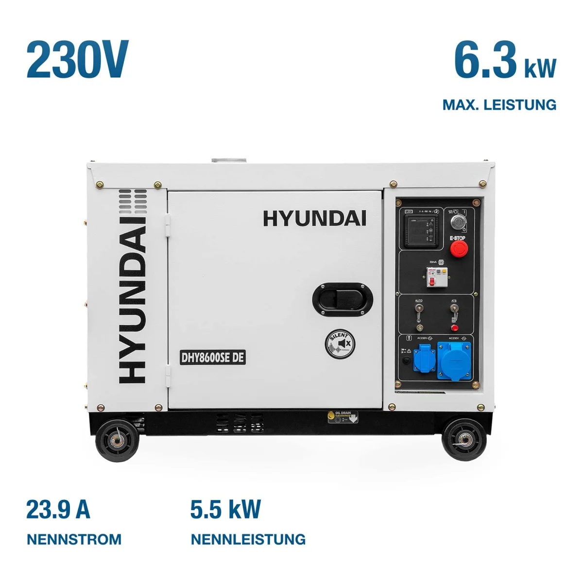 Hyundai Diesel-Stromerzeuger mit Angaben zu 230 V, 6,3 kW Maximalleistung, 5,5 kW Nennleistung und 23,9 A Nennstrom.