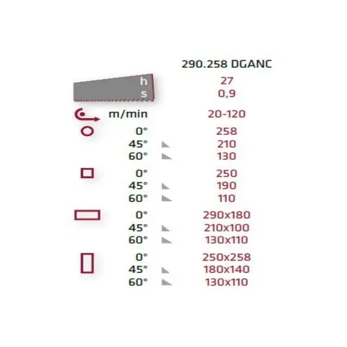 BOMAR Metall-Bandsägemaschine Modell Ergonomic 290.258 DGANC Schnittdatenübersicht der BOMAR 290.258 DGANC mit Sägebandmaß, Bandgeschwindigkeit und Schnittbereichen für verschiedene Materialformen.