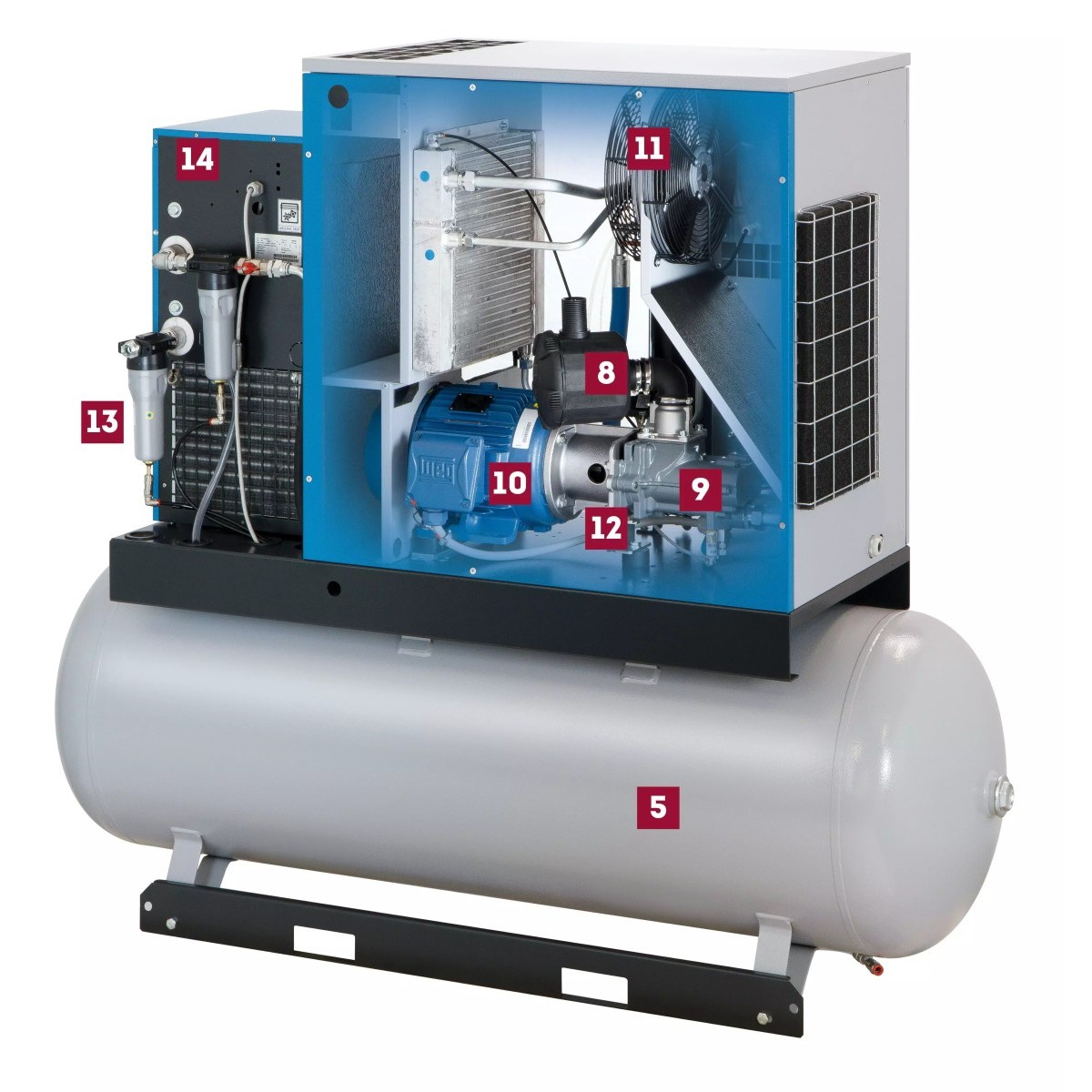 MARK Schraubenkompressor RMA 15-270 D Geöffneter MARK-Schraubenkompressor auf Druckluftbehälter mit nummerierten Hauptkomponenten wie Motor, Verdichterstufe, Lüfter, Trockner und Filtereinheiten.