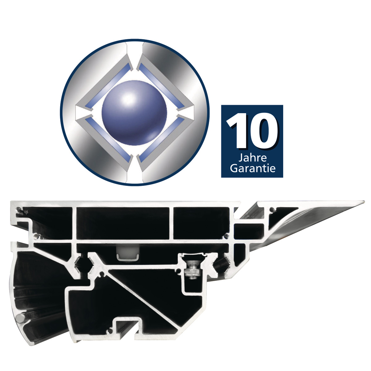 Querschnitt eines Aluminiumprofils mit Hohlkammern sowie schematische Darstellung der Führung und Hinweis auf 10 Jahre Garantie