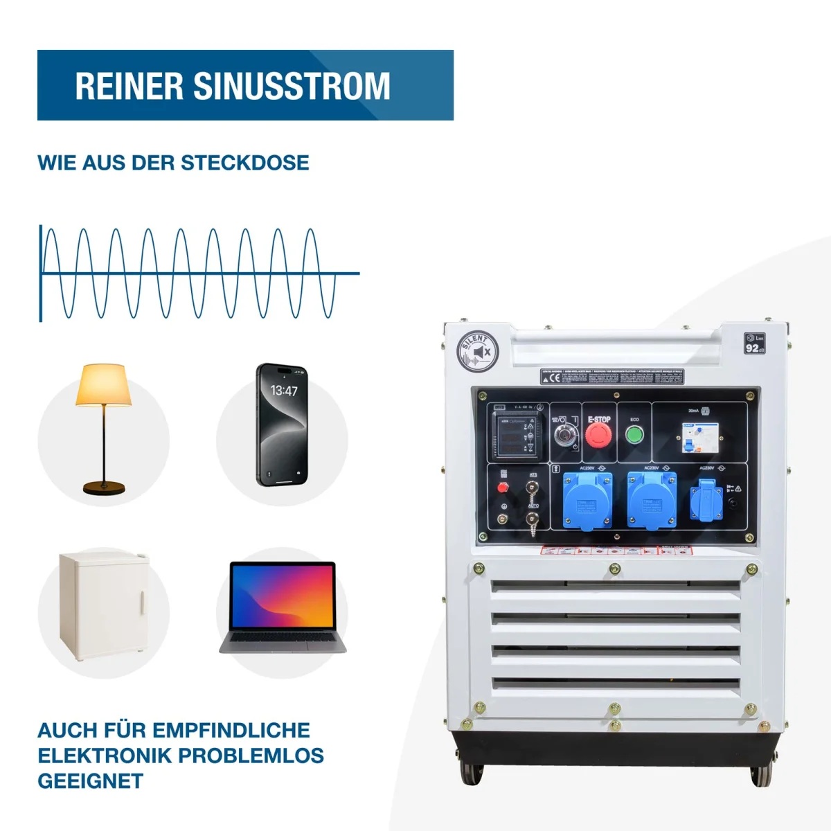 Darstellung von reinem Sinusstrom für empfindliche Elektronik mit Generator sowie Beispielen wie Lampe, Smartphone, Kühlschrank und Laptop.