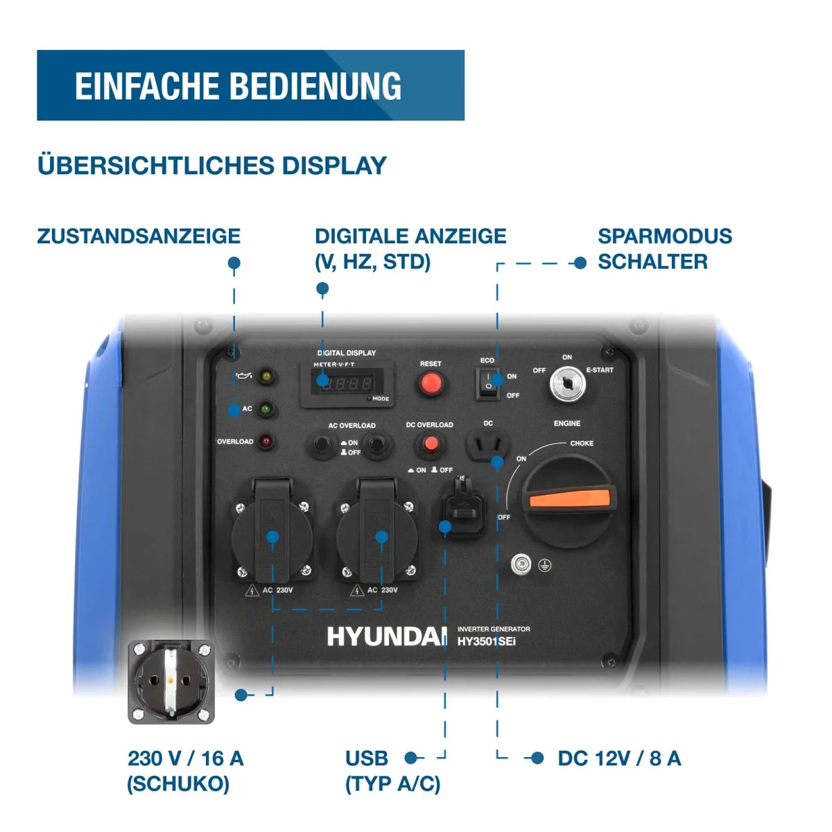 Hyundai Inverter Generator HY3501SEI Bedienfeld des Generators mit Statusanzeige, Digitaldisplay, Sparmodus, zwei 230-V-Steckdosen, USB und 12-V-Anschluss.