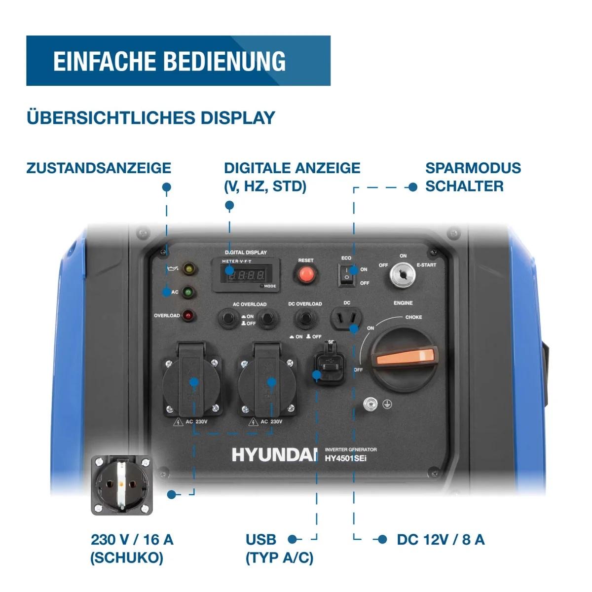 Hyundai Inverter Generator HY4501SEI Bedienfeld des Generators mit Statusanzeige, Digitaldisplay, Sparmodus, zwei 230-V-Steckdosen, USB und 12-V-Anschluss.